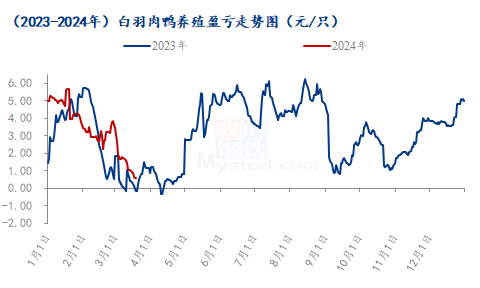 数据来源：钢联数据