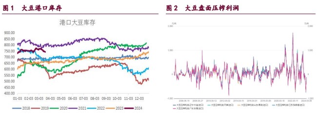 关联品种豆粕棕榈油豆油菜籽油所属公司：宝城期货