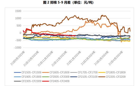 关联品种棉花所属公司：国贸期货