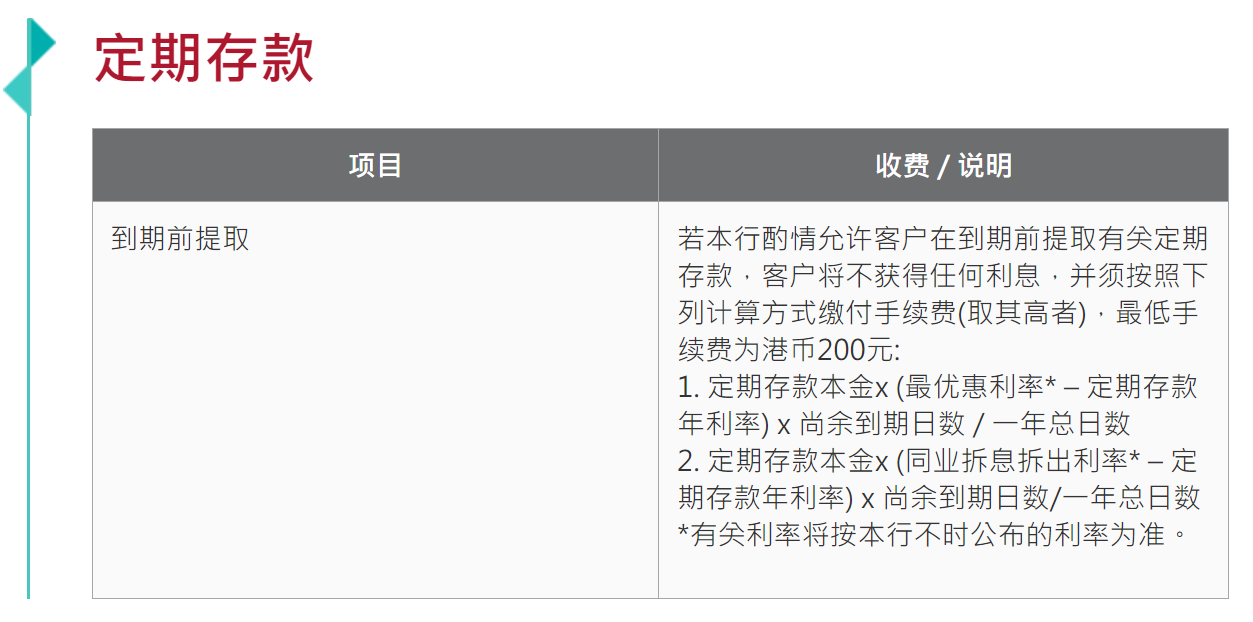 截图来源：中银香港