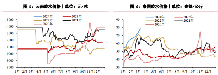 关联品种橡胶所属公司：华泰期货