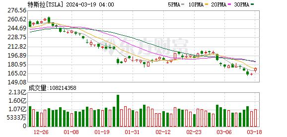 K图 TSLA_0