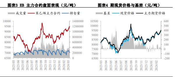 关联品种苯乙烯所属公司：兴证期货