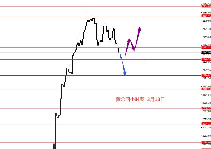 张果彤：美指关注103.80强阻力