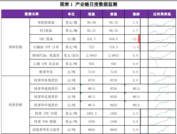 关联品种苯乙烯所属公司：兴证期货