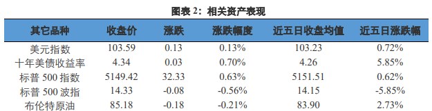 关联品种沪金沪银所属公司：兴证期货