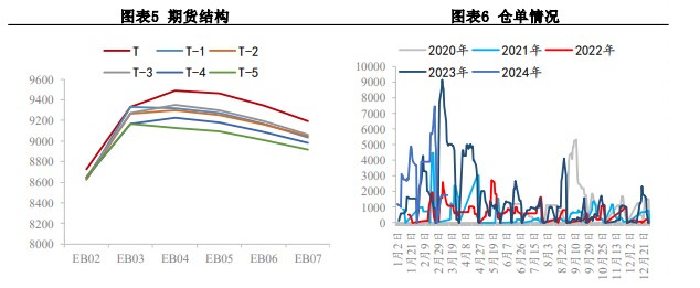 关联品种苯乙烯所属公司：兴证期货