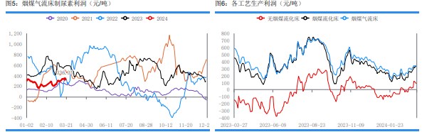 关联品种尿素所属公司：华融融达期货