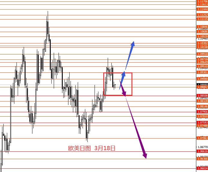 张果彤：美指关注103.80强阻力