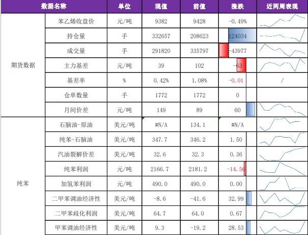 关联品种苯乙烯所属公司：兴证期货