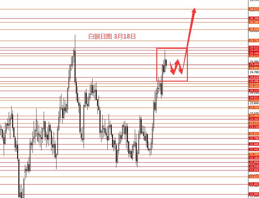 张果彤：美指关注103.80强阻力