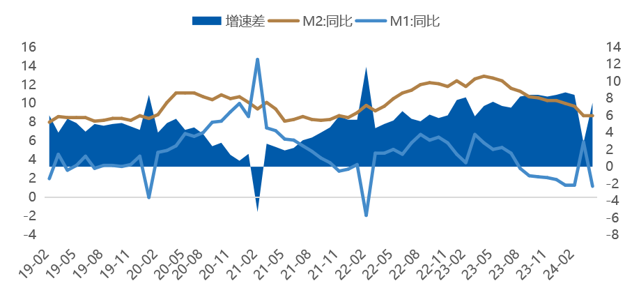 数据时间：2024年03月15日；数据来源：Wind 外贸信托