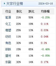 　　(文章来源：生意社)