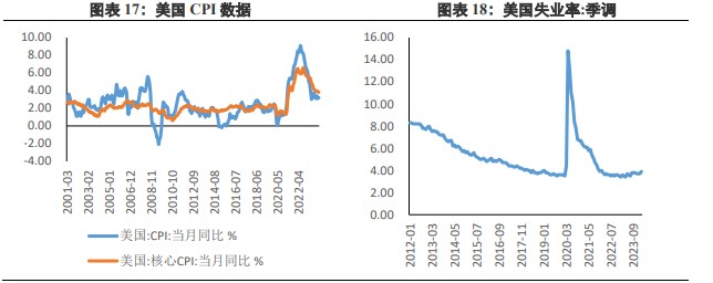 关联品种沪金沪银所属公司：兴证期货