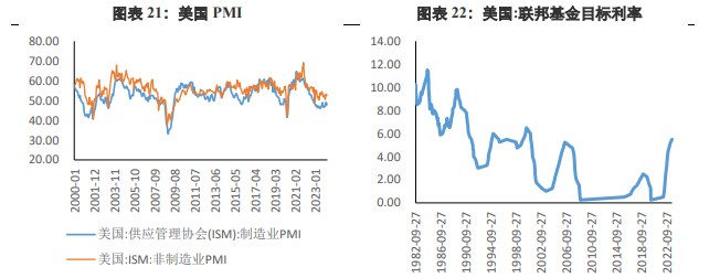 关联品种沪金沪银所属公司：兴证期货