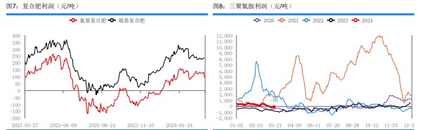 关联品种尿素所属公司：华融融达期货