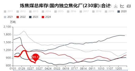 关联品种焦煤所属公司：大越期货