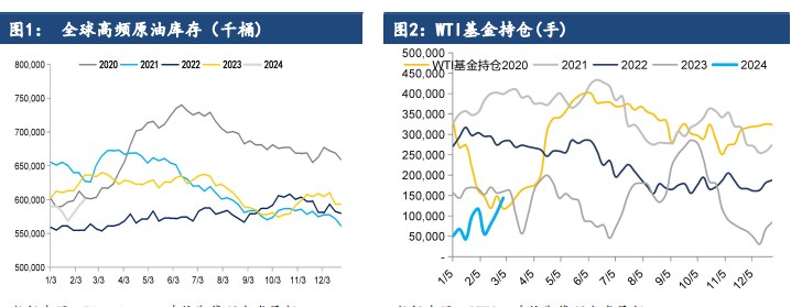 关联品种原油所属公司：建信期货