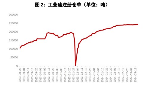 所属公司：国贸期货