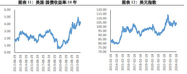 关联品种沪金沪银所属公司：兴证期货