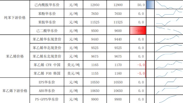 关联品种苯乙烯所属公司：兴证期货