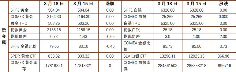 关联品种沪金沪银沪铜所属公司：铜冠金源