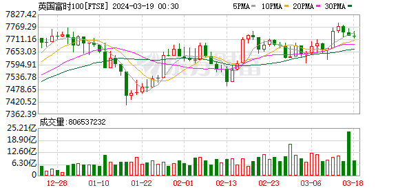 K图 FTSE_0