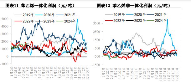 关联品种苯乙烯所属公司：兴证期货