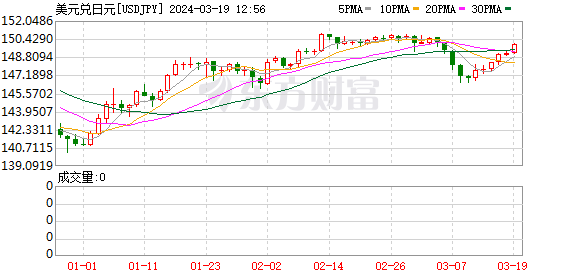 K图 USDJPY_0