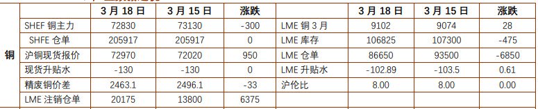 关联品种沪金沪银沪铜所属公司：铜冠金源