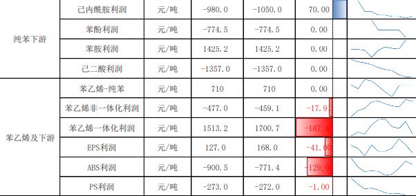 关联品种苯乙烯所属公司：兴证期货