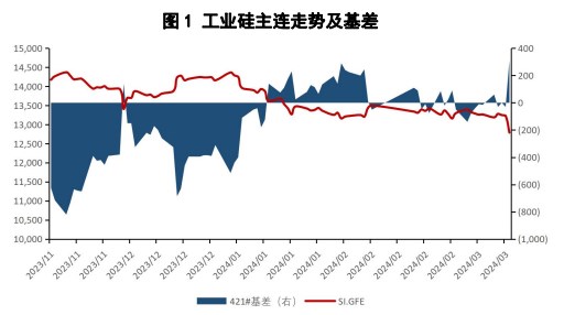 所属公司：国贸期货