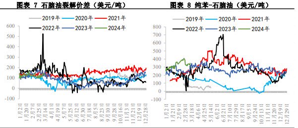 关联品种苯乙烯所属公司：兴证期货