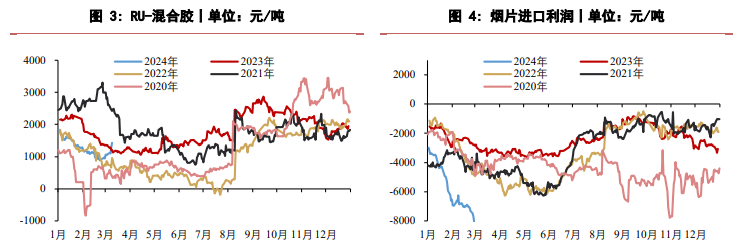 关联品种橡胶所属公司：华泰期货