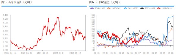 关联品种尿素所属公司：华融融达期货