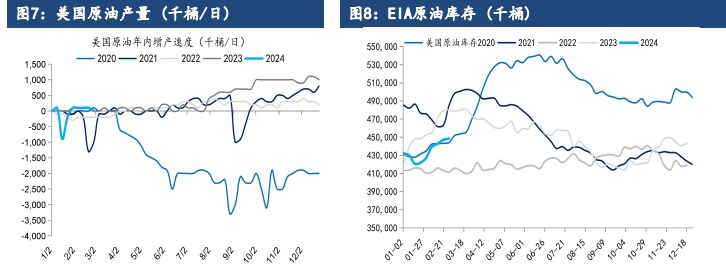 关联品种原油所属公司：建信期货