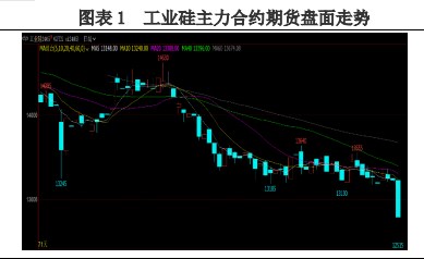 所属公司：兴证期货