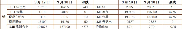 关联品种沪铅碳酸锂所属公司：铜冠金源