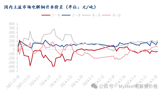 数据来源：Mysteel