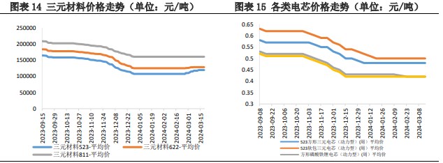 关联品种碳酸锂所属公司：兴证期货