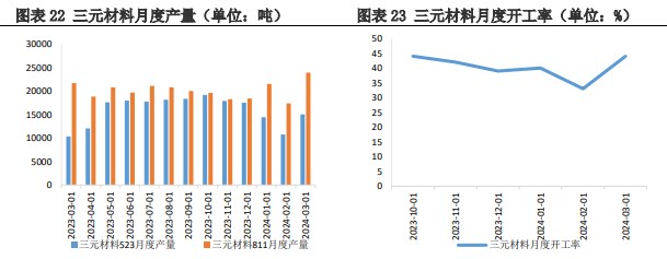 关联品种碳酸锂所属公司：兴证期货