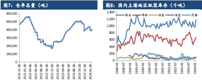 关联品种纸浆所属公司：建信期货