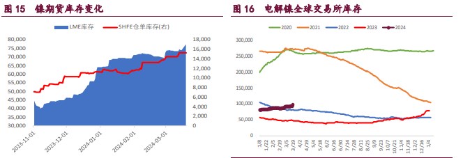 关联品种沪铜沪锌沪镍所属公司：宝城期货