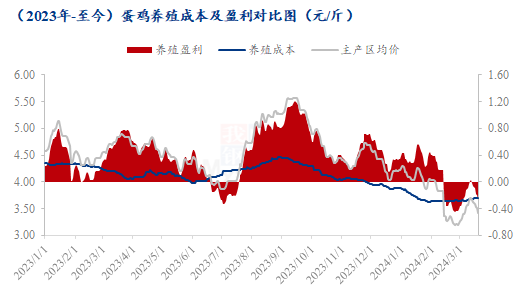 数据来源：钢联数据