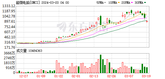 K图 SMCI_0