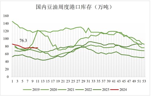 关联品种豆油所属公司：国贸期货