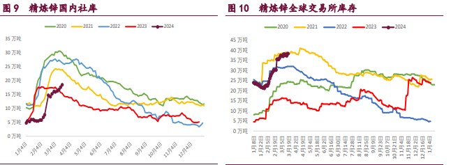 关联品种沪铜沪锌沪镍所属公司：宝城期货