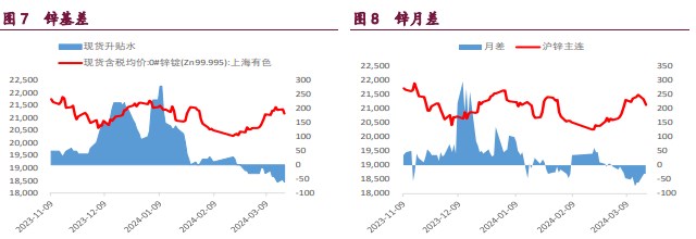 关联品种沪铜沪锌沪镍所属公司：宝城期货