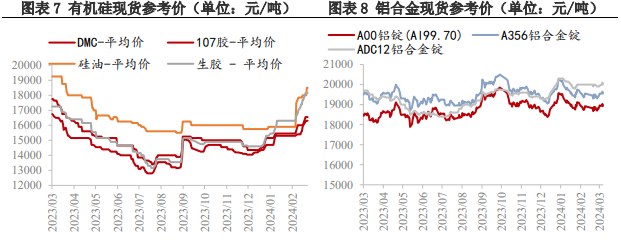 所属公司：兴证期货