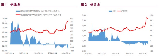 关联品种沪铜沪锌沪镍所属公司：宝城期货